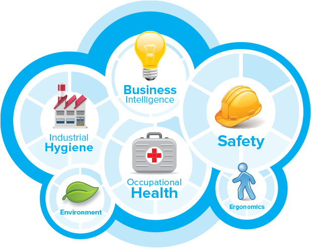 Hệ thống quản lý an toàn sức khỏe và nghề nghiệp (OHSMS)