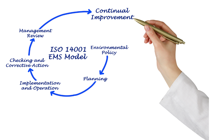 Giới thiệu đơn vị chứng Nhận ISO 14001:2015 - Công Nhận Quốc Tế - KNA Cert