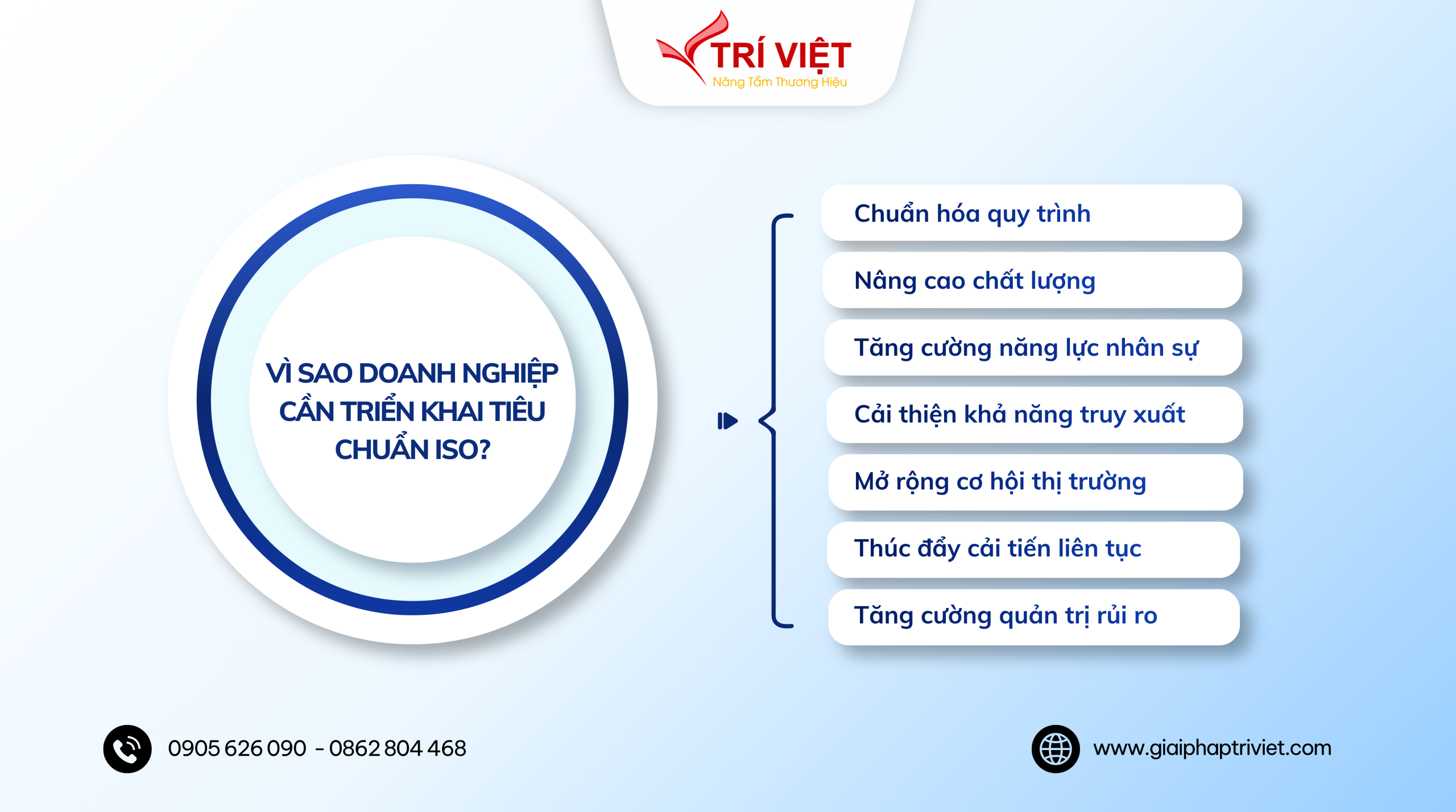 Dịch vụ đào tạo, tư vấn ISO