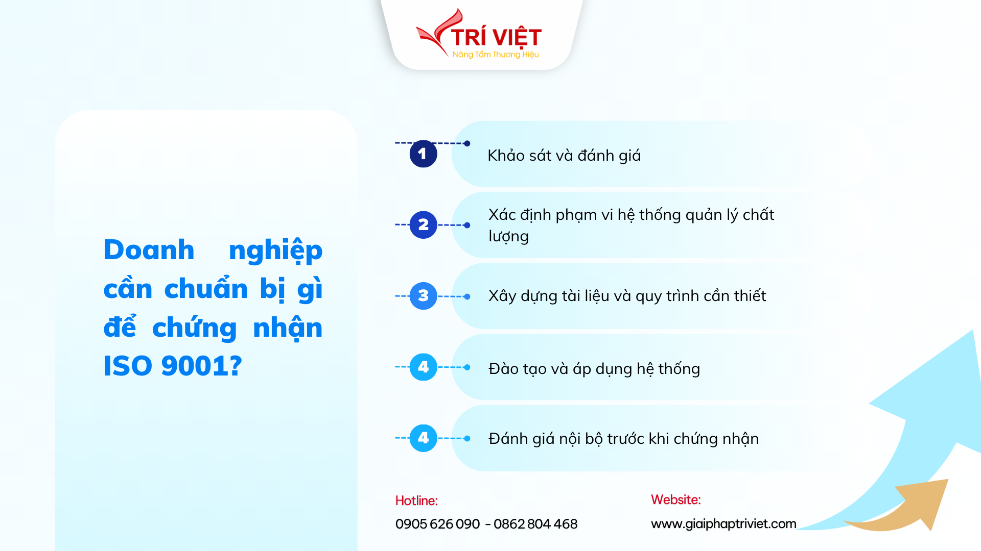 Tư vấn chứng nhận ISO 9001 – Hệ thống quản lý chất lượng
