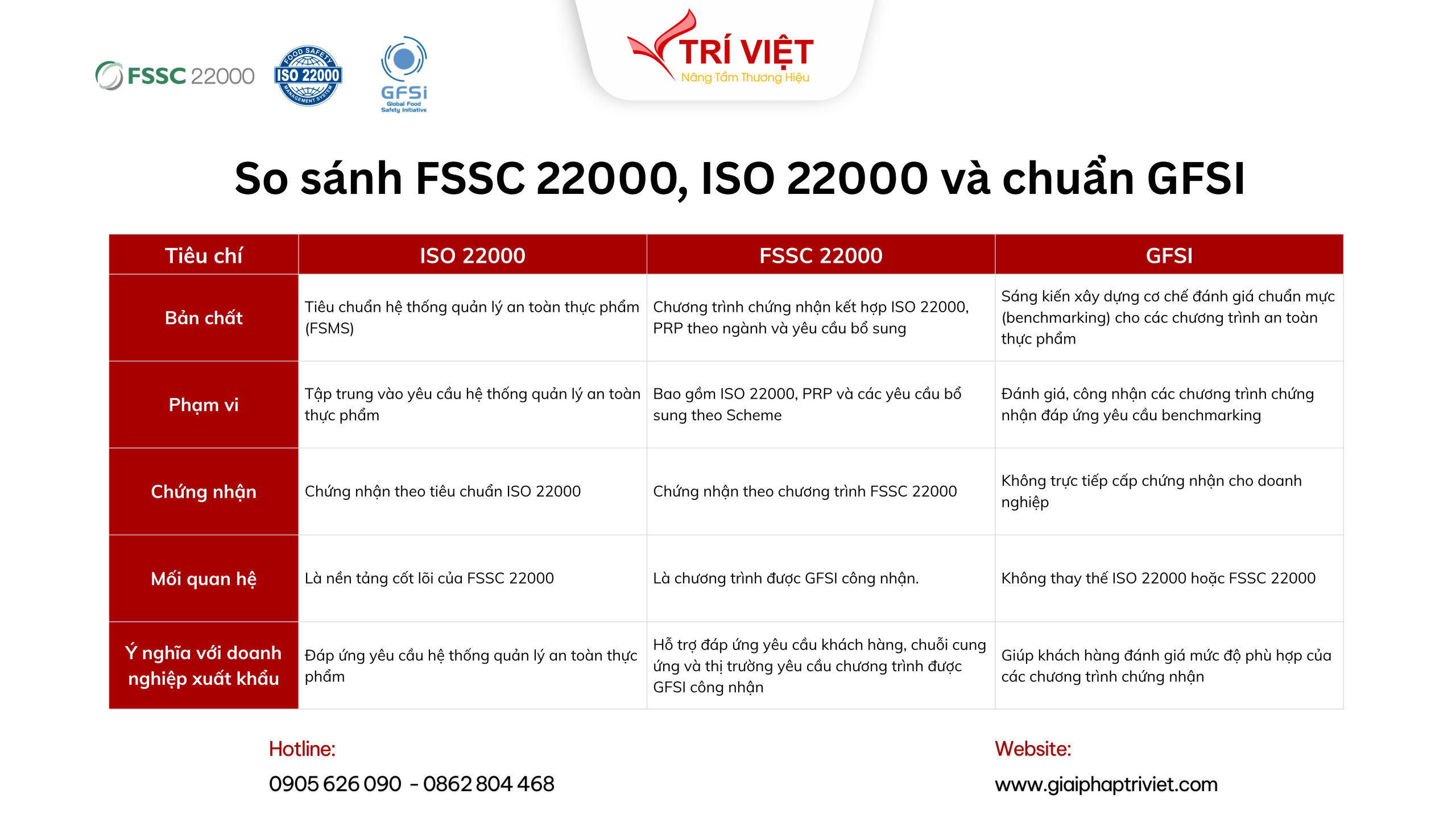 Tư vấn chứng nhận FSSC 22000 – Hệ thống quản lý an toàn thực phẩm